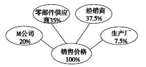 淺析美國M公司在我國投資建廠的供應(yīng)鏈與價格問題